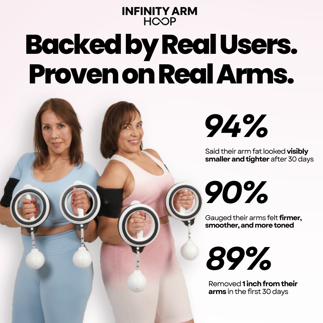 Infinity Arm Hoop™