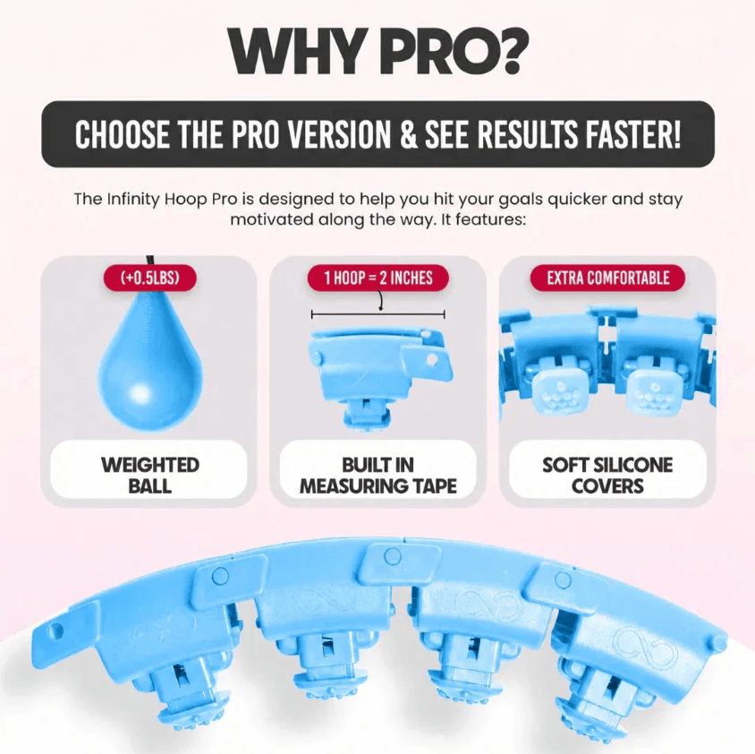 Why Pro