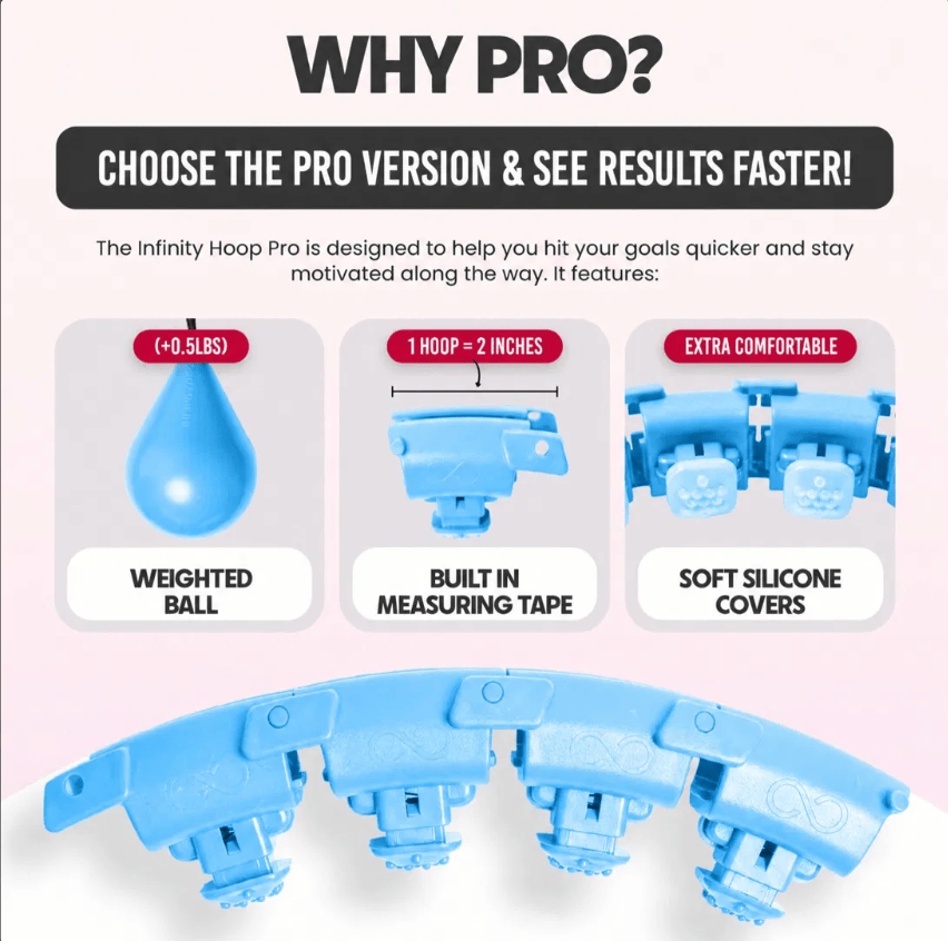 Why Pro